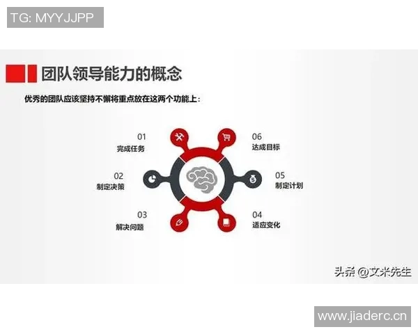 以教练为核心,构建高效团队协作与领导力提升的创新路径 以教练为核心,构建高效团队协作与领导力提升的创新路径
